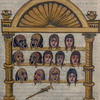 Aedicula of masks for Phormio. Vatican City, BAV, MS Vat. lat. 3868, fol. 77r